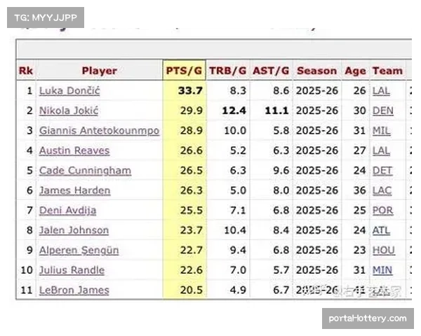 联盟调整全明星赛制，球迷投票规则更新