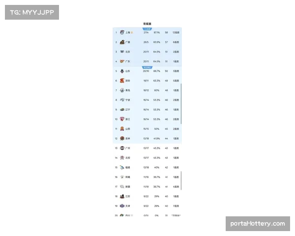 【2026年4月CBA联赛·赛后·消息CBA季后赛单场门票收入创新高,沈阳辽宁体育馆场均超500万