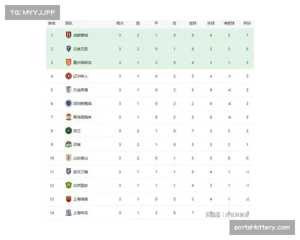 【2026年4月中超联赛·赛后·结果中超第七轮战报:成都蓉城绝平北京国安,长春亚泰不敌武汉三镇